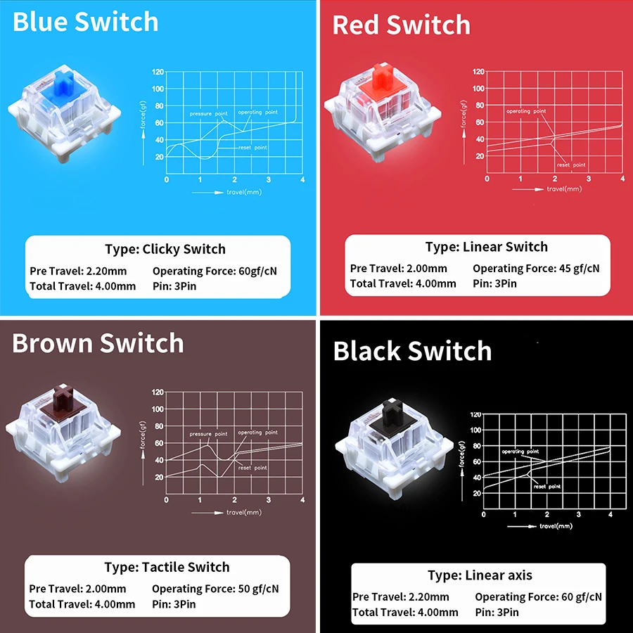 Probador de Interruptores Oute - Gaming Keyboard Blue reseña y precio