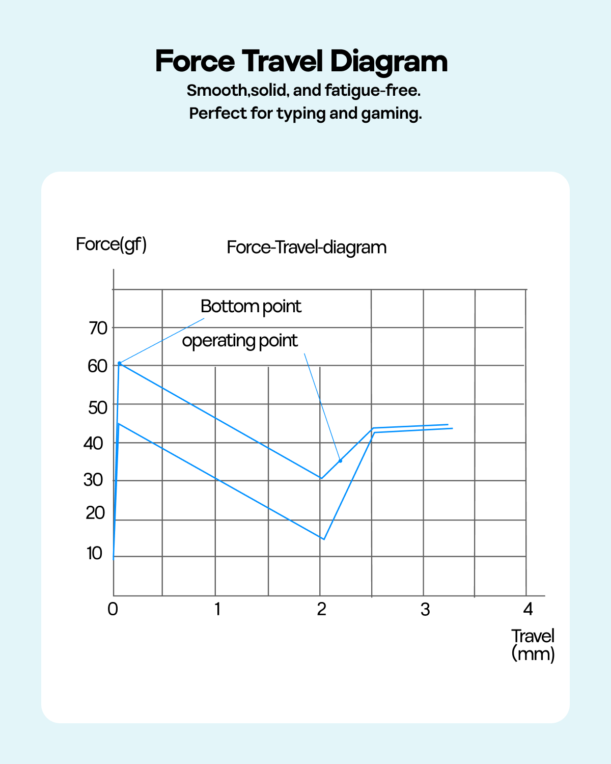 Juego de 100 interruptores tác - Gaming Keyboard Mechanical Wireless reseña y precio